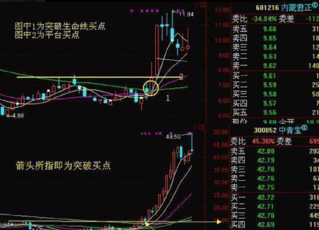 中国股市：死记“五个数字”，10、20、50、60、721。建议收藏