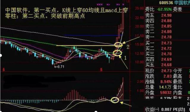 中国股市：死记“五个数字”，10、20、50、60、721。建议收藏