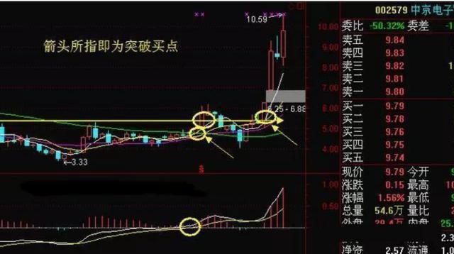 中国股市：死记“五个数字”，10、20、50、60、721。建议收藏