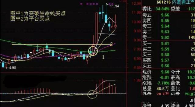 中国股市：死记“五个数字”，10、20、50、60、721。建议收藏