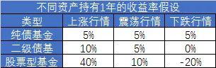 【稳中求进】固收+策略