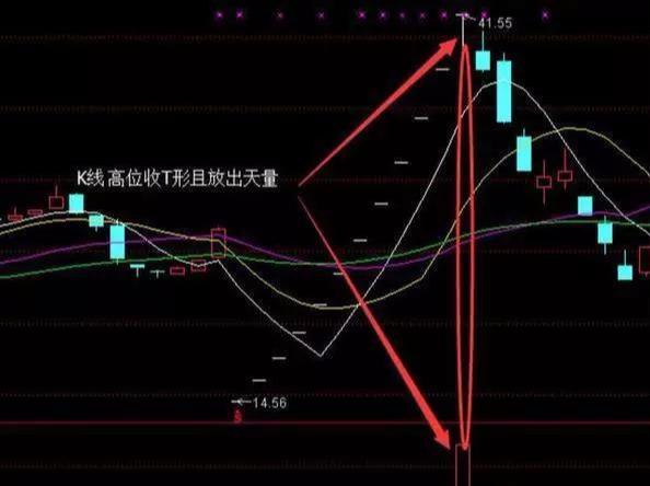 几种卖出法则