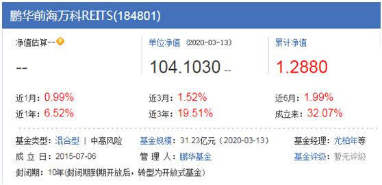 投资理财入门——常见的投资工具（二）