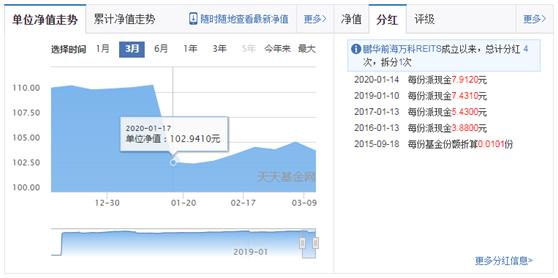 投资理财入门——常见的投资工具（二）