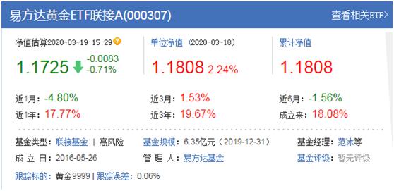 投资理财入门——常见的投资工具（二）