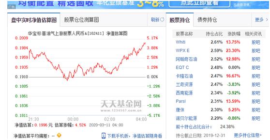 投资理财入门——常见的投资工具（二）