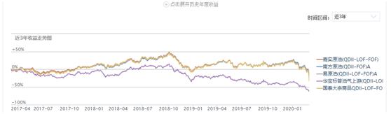 投资理财入门——常见的投资工具（二）