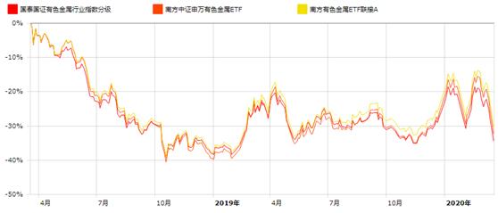 投资理财入门——常见的投资工具（二）