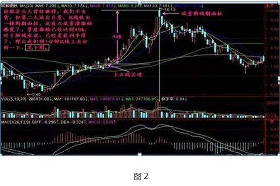 中国股市：手中股票亏损超过30%如何应对？“涨停不出货，出货不涨停”是我最真诚的建议