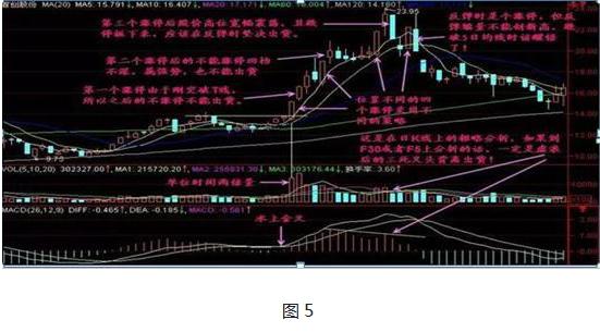 中国股市：手中股票亏损超过30%如何应对？“涨停不出货，出货不涨停”是我最真诚的建议