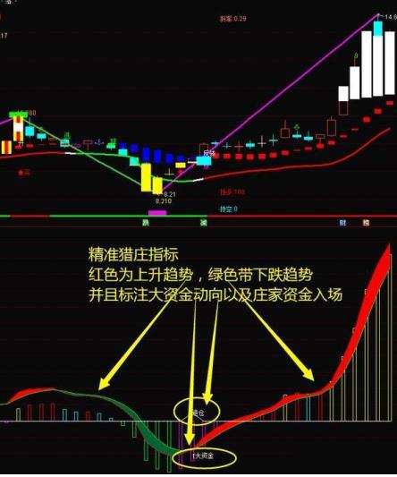 中国股市：手中股票亏损超过30%如何应对？“涨停不出货，出货不涨停”是我最真诚的建议