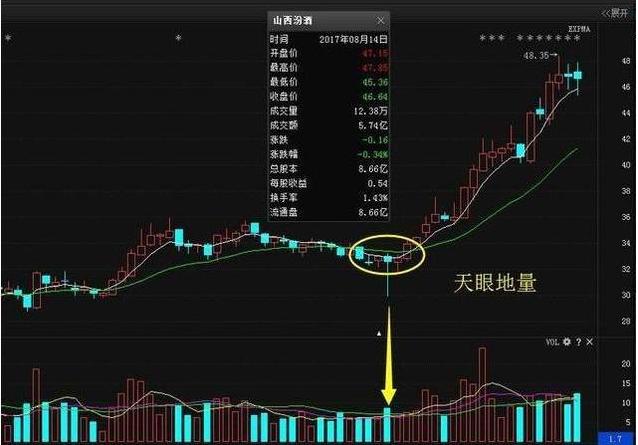 中国股市：手中股票亏损超过30%如何应对？“涨停不出货，出货不涨停”是我最真诚的建议