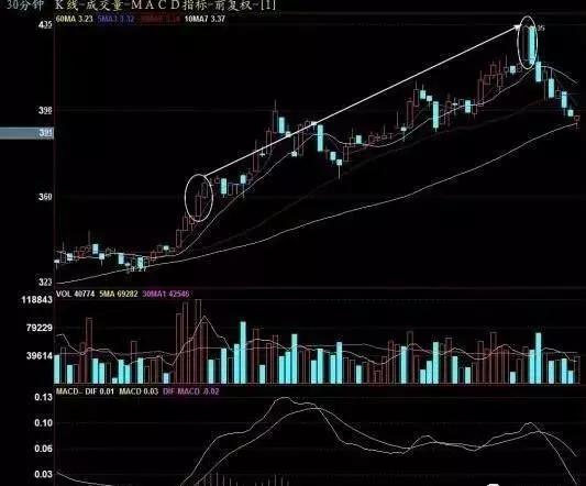 讲一个比较实用的选股方法