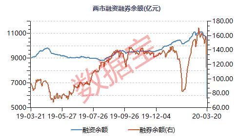 罕见大撤退！融资客连续加仓股仅剩8只 大基金二期概念龙头被抢筹