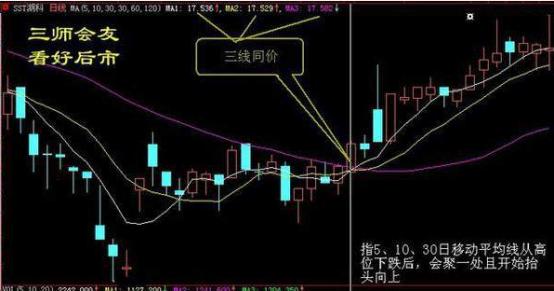 轻松学炒股：股票投资中买和卖的技巧