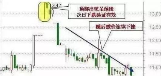 轻松学炒股：股票投资中买和卖的技巧