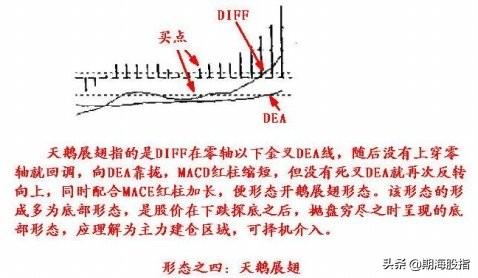 macd八个买点形态