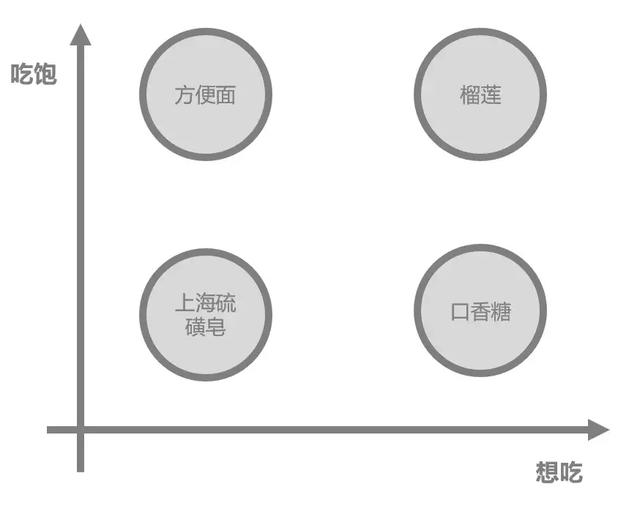 运营的本质，是分析和解决问题