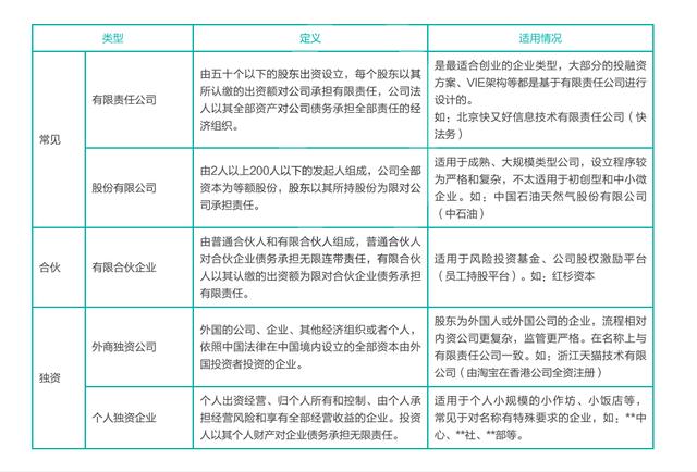 创业的第一步是注册公司？这7个核心元素确定了才行！