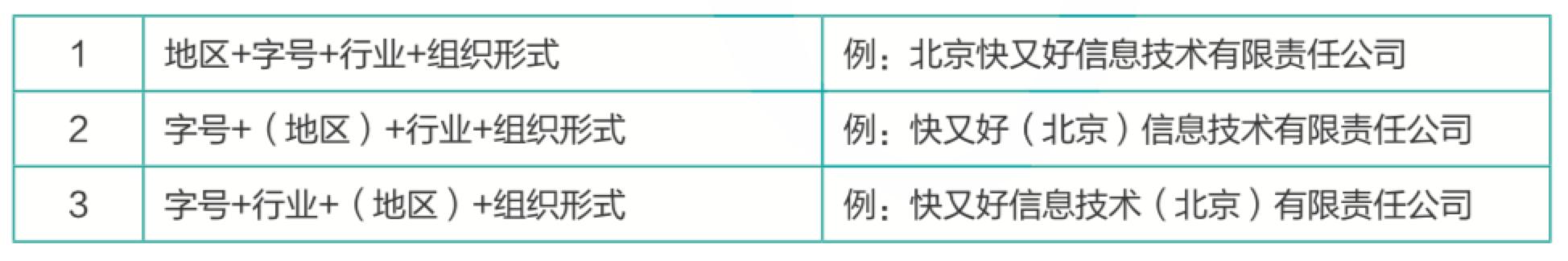 创业的第一步是注册公司？这7个核心元素确定了才行！