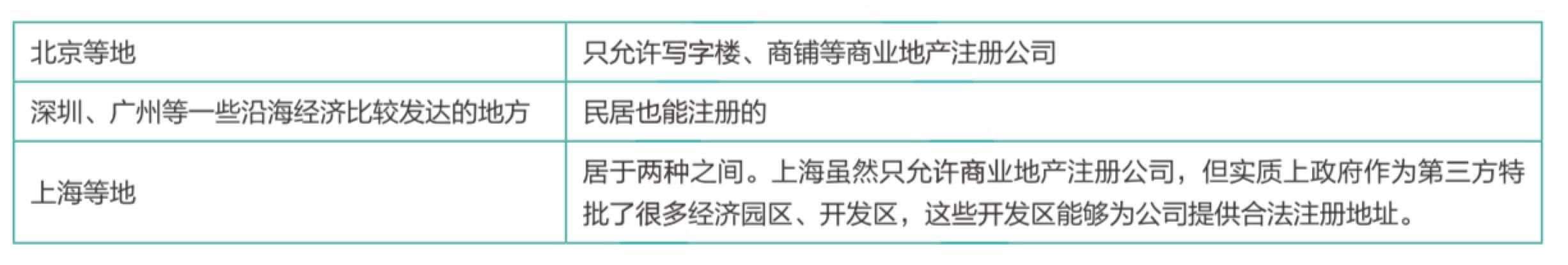 创业的第一步是注册公司？这7个核心元素确定了才行！