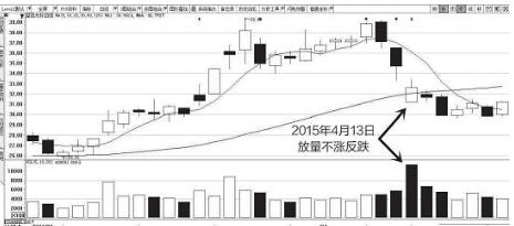 主力出货前的前兆，不懂请不要炒股