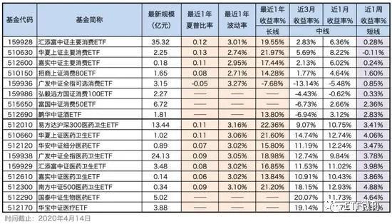 ETF投资工具大全：医药类 金融类 地产类 科技类ETF全汇总