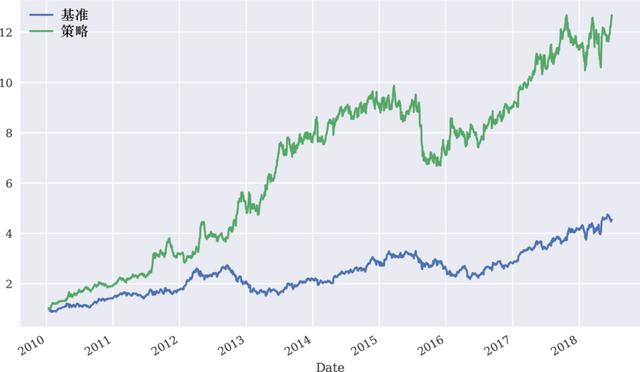 Python与金融：为什么将Python用于金融？