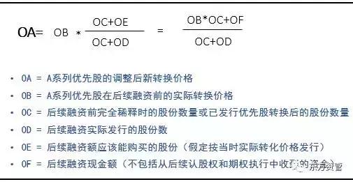 天使轮、A轮、B轮、C轮融资，股权不被稀释的秘密（建议收藏）