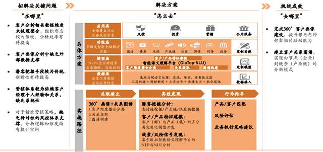 知识图谱的原理、特性与金融业应用实践