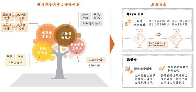 知识图谱的原理、特性与金融业应用实践