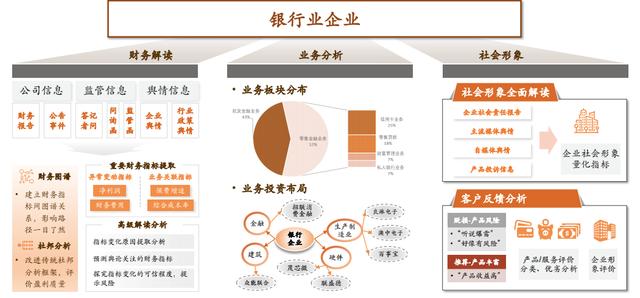 知识图谱的原理、特性与金融业应用实践