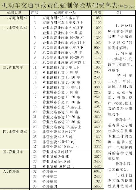 2020年​终于有人把“交强险”说清楚了！这5种情况不赔