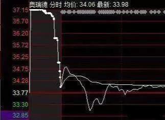 中国股市：什么是量比，为什么选股首先要看量比？