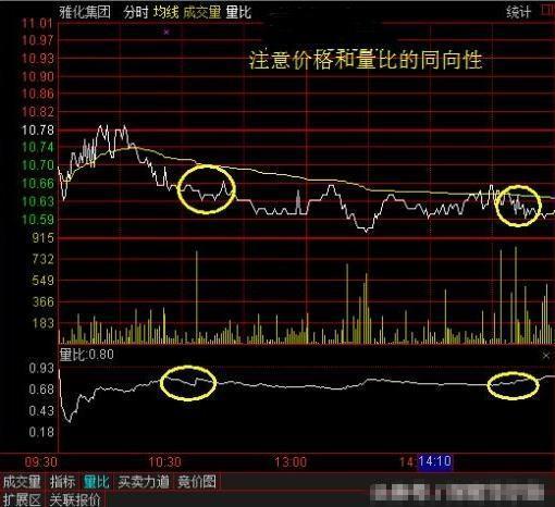 中国股市：什么是量比，为什么选股首先要看量比？