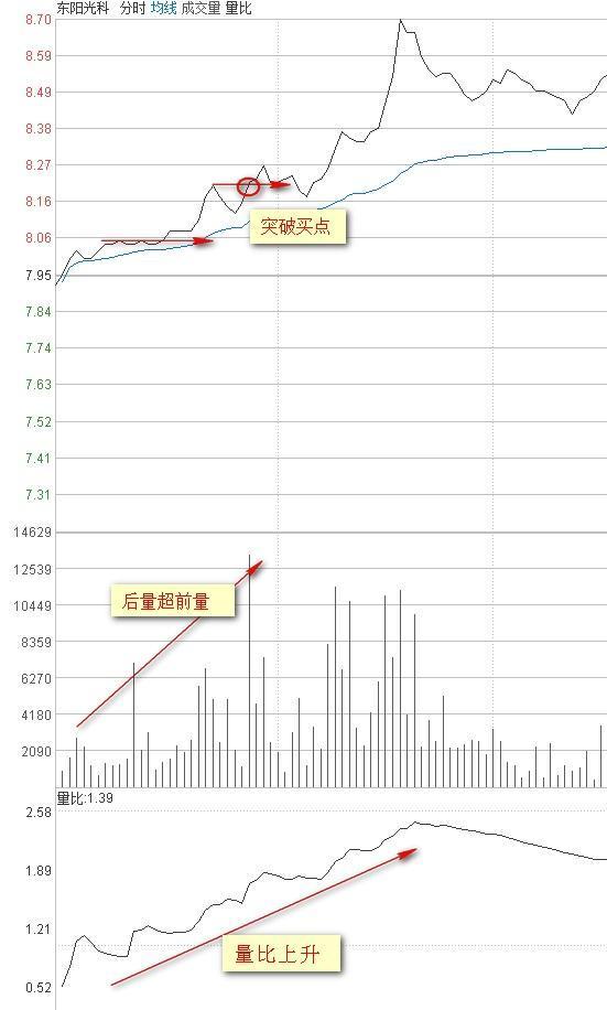 中国股市：什么是量比，为什么选股首先要看量比？