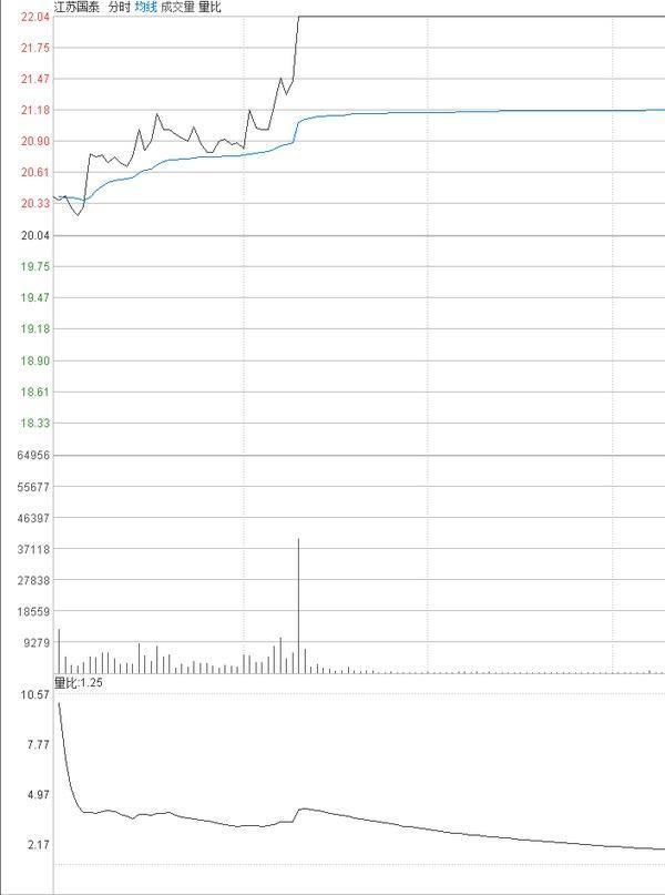 中国股市：什么是量比，为什么选股首先要看量比？