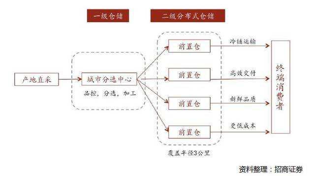 一篇文章教你搞懂10种电商模式