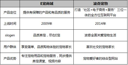 一篇文章教你搞懂10种电商模式