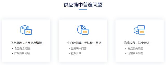 金融领域「区块链+」系列分享：区块链+供应链金融