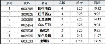 数字货币+区块链+股转！股价才不到10块！下周或继续连板成妖！