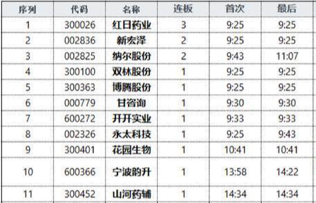 数字货币+区块链+股转！股价才不到10块！下周或继续连板成妖！