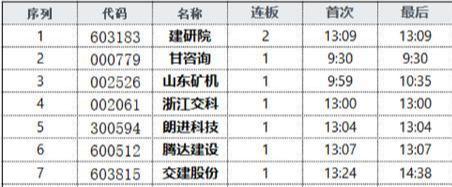 数字货币+区块链+股转！股价才不到10块！下周或继续连板成妖！