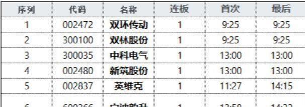 数字货币+区块链+股转！股价才不到10块！下周或继续连板成妖！