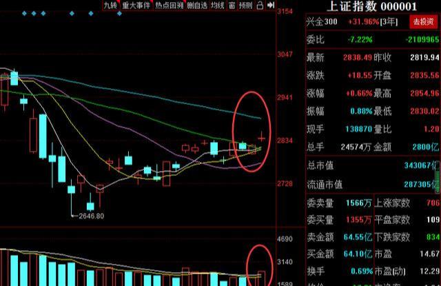 数字货币+区块链+股转！股价才不到10块！下周或继续连板成妖！