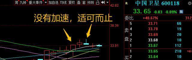 数字货币+区块链+股转！股价才不到10块！下周或继续连板成妖！