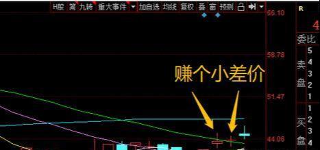 数字货币+区块链+股转！股价才不到10块！下周或继续连板成妖！