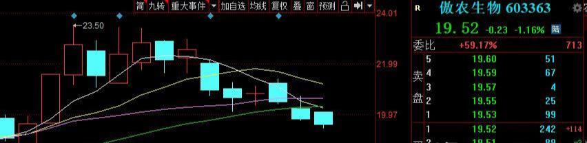 数字货币+区块链+股转！股价才不到10块！下周或继续连板成妖！