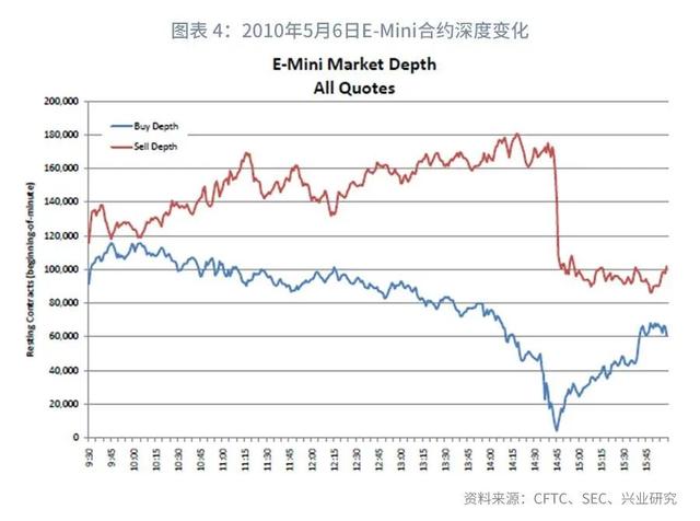 「金融监管」技术进步还是动荡推手：如何监管算法交易和高频交易？