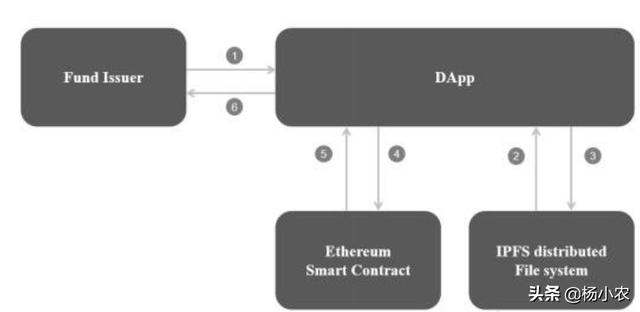 虚拟数字货币交易资产管理平台Opes Protocol技术架构解析